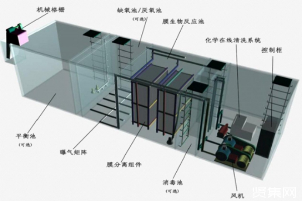 使用地埋式污水處理設(shè)備需要做好哪些準(zhǔn)備工作？